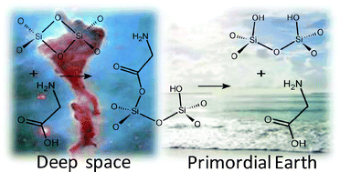 Graphical abstract: The role of defective silica surfaces in exogenous delivery of prebiotic compounds: clues from first principles calculations