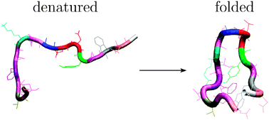 Graphical abstract: Refined kinetic transition networks for the GB1 hairpin peptide