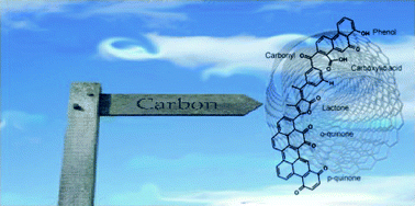 Graphical abstract: Characterising chemical functionality on carbon surfaces
