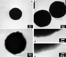 Graphical abstract: Bifunctional superparamagnetic surface molecularly imprinted polymer core-shell nanoparticles