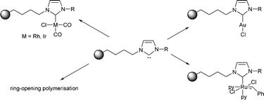 Graphical abstract: α-Zirconium phosphonates: versatile supports for N-heterocyclic carbenes
