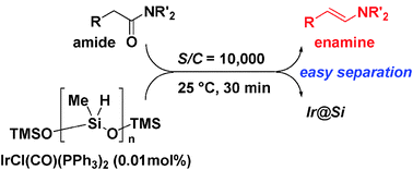 Graphical abstract: Highly efficient synthesis of aldenamines from carboxamides by iridium-catalyzed silane-reduction/dehydration under mild conditions
