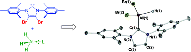 Graphical abstract: Hydride–bromide exchange at an NHC—a new route to brominated alanes and gallanes