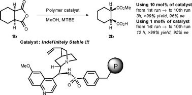 Graphical abstract: A polymer-supported Cinchona-based bifunctional sulfonamidecatalyst: a highly enantioselective, recyclable heterogeneous organocatalyst