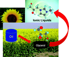 Graphical abstract: Synthesis and properties of glycerylimidazolium based ionic liquids: a promising class of task-specific ionic liquids