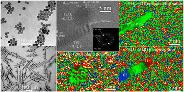 Graphical abstract: Colloidal semiconductor/magnetic heterostructures based on iron-oxide-functionalized brookite TiO2 nanorods