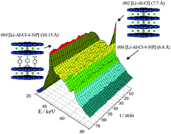 Graphical abstract: A thermodynamically stable layered double hydroxide heterostructure