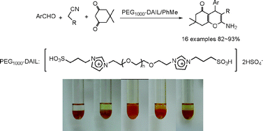 Graphical abstract: A new PEG-1000-based dicationic ionic liquid exhibiting temperature-dependent phase behavior with toluene and its application in one-pot synthesis of benzopyrans