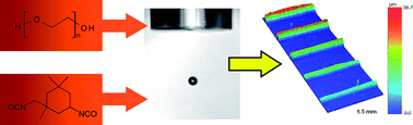 Graphical abstract: Reactive inkjet printing of polyurethanes