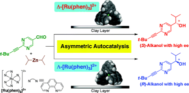 Graphical abstract: Highly enantioselective asymmetric autocatalysis using chiral ruthenium complex-ion-exchanged synthetic hectorite as a chiral initiator