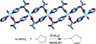 Graphical abstract: Heterogeneous catalyzed aryl–nitrogen bond formations using a valine derivative bridged metal–organic coordination polymer