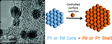Graphical abstract: Preparation, structure, and stability of Pt and Pd monolayer modified Pd and Pt electrocatalysts