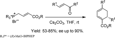 Graphical abstract: Asymmetric tandem Michael addition–ylide olefination reaction for the synthesis of optically active cyclohexa-1,3-diene derivatives