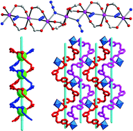 Graphical abstract: A novel manganese(II) coordination polymer with azide and neutral dicarboxylate ligands: helical structure and magnetic properties