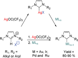Graphical abstract: AgOC(CF3)3: an alternative and efficient reagent for preparing transition metal-NHC-carbene complexes