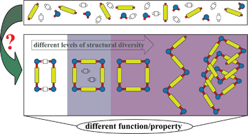 Graphical abstract: Supramolecular isomerism in coordination polymers