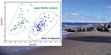 Graphical abstract: Distribution and relationships of trace metals in the isopod Saduria entomon and adjacent bottom sediments in the southern Baltic