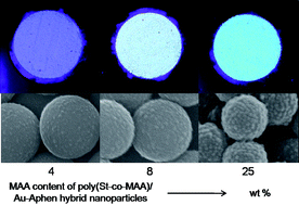 Graphical abstract: Tunable fluorescent poly(styrene-co-methacrylic acid)/Au-Aphen hybrid nanoparticles via surface immobilization