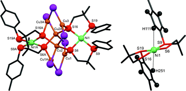 Graphical abstract: A molecular cage of nickel(ii) and copper(i): a [{Ni(L)2}2(CuI)6] cluster resembling the active site of nickel-containing enzymes