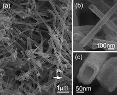 Graphical abstract: Prospective important semiconducting nanotubes: synthesis, properties and applications