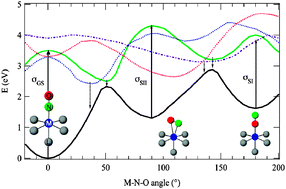 Graphical abstract: Necessary conditions for the photogeneration of nitrosyl linkage isomers