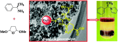 Graphical abstract: Magnetic nanoparticle-supported glutathione: a conceptually sustainable organocatalyst