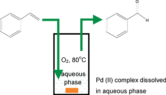 Graphical abstract: Selective aerobic oxidation of styrene to benzaldehyde catalyzed by water-soluble palladium(II) complex in water