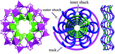 Graphical abstract: Unprecedented interweaving of single-helical chains into a chiral metal–organic framework based on a flexible ligand