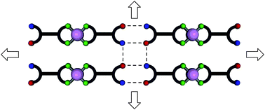 Graphical abstract: Combination of primary amide and dipyrrin for the elaboration of extended architectures built upon both coordination and hydrogen bonding