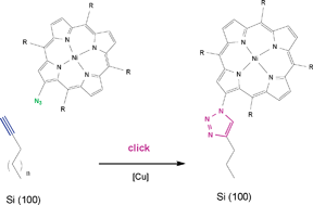 Graphical abstract: Porphyrin anchoring on Si(100) using a β-pyrrolic position