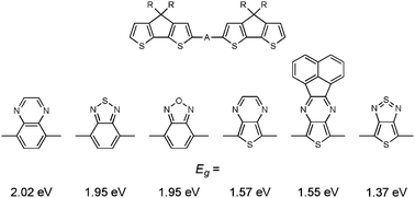 Graphical abstract: Electronic structure of small band gap oligomers based on cyclopentadithiophenes and acceptor units