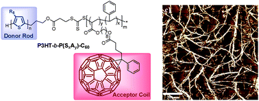 Graphical abstract: Well-defined donor–acceptor rod–coil diblock copolymers based on P3HT containing C60: the morphology and role as a surfactant in bulk-heterojunction solar cells