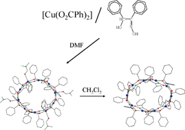 Graphical abstract: Initial employment of α-benzoin oxime as a route to high-nuclearity metal clusters: decanuclear CuII complexes with a wheel topology