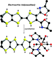 Graphical abstract: C 2-symmetric chiral tetrathiafulvalene-bis(oxazolines) (TTF-BOX): new precursors for organic materials and electroactive metal complexes