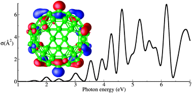 Graphical abstract: Optical and magnetic properties of boron fullerenes