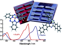 Graphical abstract: The characterization of chloroboron (iii) subnaphthalocyanine thin films and their application as a donor material for organic solar cells