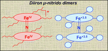 Graphical abstract: Preparation and characterization of μ-nitrido diiron phthalocyanines with electron-withdrawing substituents: application for catalytic aromatic oxidation