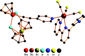 Graphical abstract: Organobimetallic RuII–ReI4-ethynylpyridyl complexes: structures and non-linear optical properties