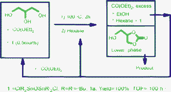 Graphical abstract: Effect of liophilicity of catalyst in cyclic carbonate formation by transesterification of polyhydric alcohols
