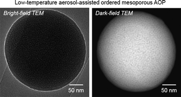 Graphical abstract: Temperature-controlled and aerosol-assisted synthesis of aluminium organophosphonate spherical particles with uniform mesopores