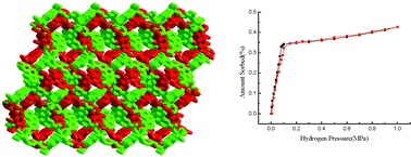 Graphical abstract: Unique two-fold interpenetration of 3D microporous 3d–4f heterometal–organic frameworks (HMOF) based on a rigid ligand