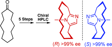 Graphical abstract: An enantiopure cyclophane-type imidazole with no central but planar chirality