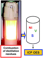 Graphical abstract: Nickel, vanadium and sulfur determination by inductively coupled plasma optical emission spectrometry in crude oil distillation residues after microwave-induced combustion