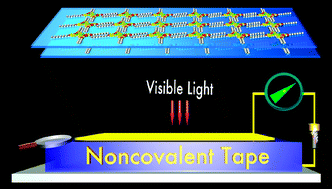 Graphical abstract: The non-covalent assembly of benzene-bridged metallosalphen dimers: photoconductive tapes with large carrier mobility and spatially distinctive conduction anisotropy