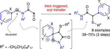 Graphical abstract: Intramolecular aryl transfer to thionium ions in an approach to α-arylacetamides