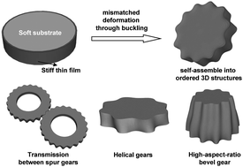 Graphical abstract: Mechanical self-assembly fabrication of gears