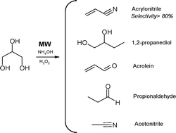 Graphical abstract: Retracted Article: Efficient microwave-promoted acrylonitrile sustainable synthesis from glycerol