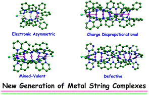 Graphical abstract: New generation of metal string complexes: strengthening metal–metal interaction via naphthyridyl group modulated oligo-α-pyridylamido ligands