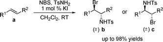 Graphical abstract: KI-catalyzed aminobromination of olefins with TsNH2–NBS combination
