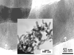 Graphical abstract: One-step synthesis of functional chiral porous silica nanorods using an achiral surfactant